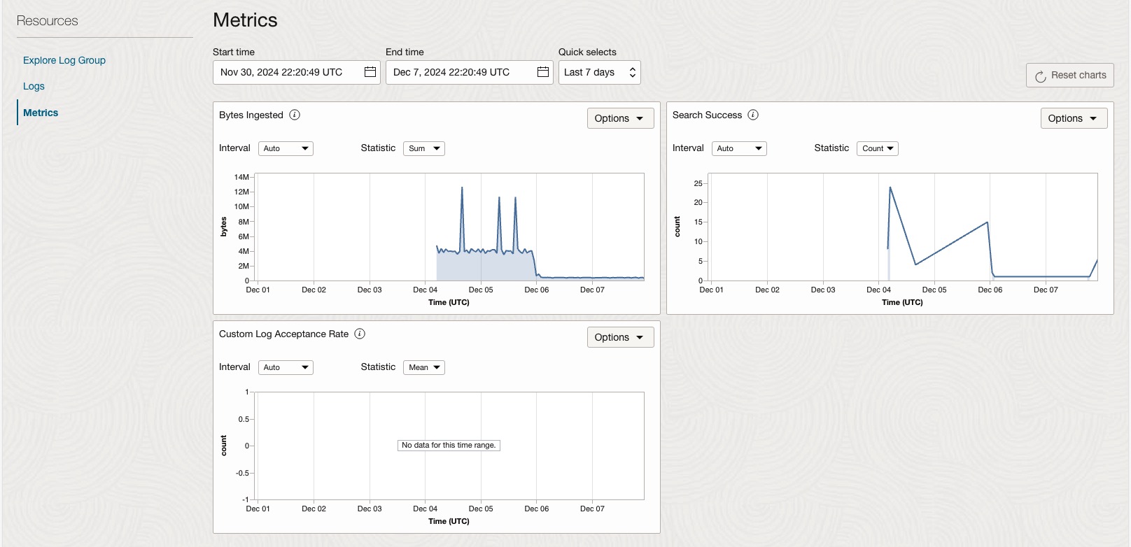 Illustration des mesures de journalisation