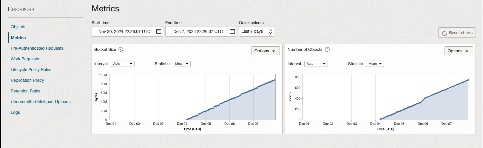 Illustration des mesures OSS