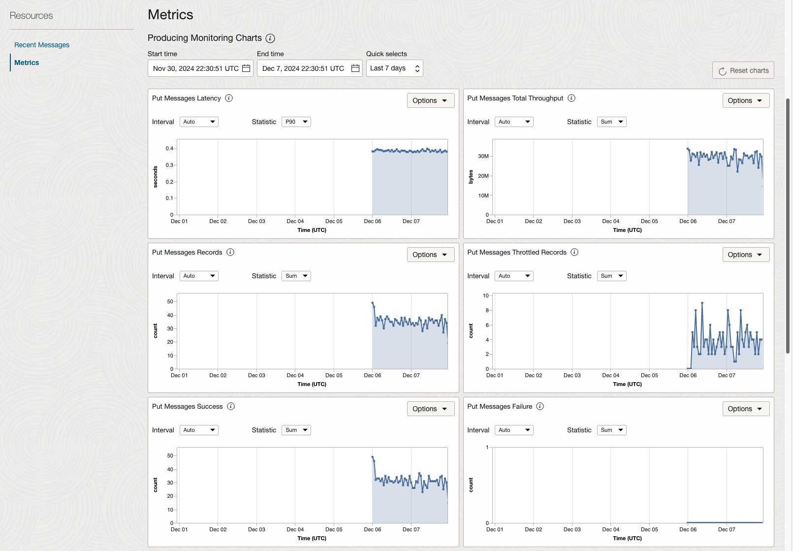 Illustration des mesures de flux privé