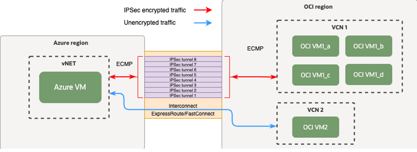 Tester la configuration 1