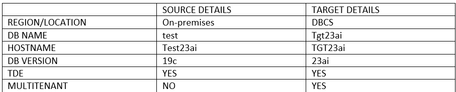 Image présentant les détails de la source et de la cible