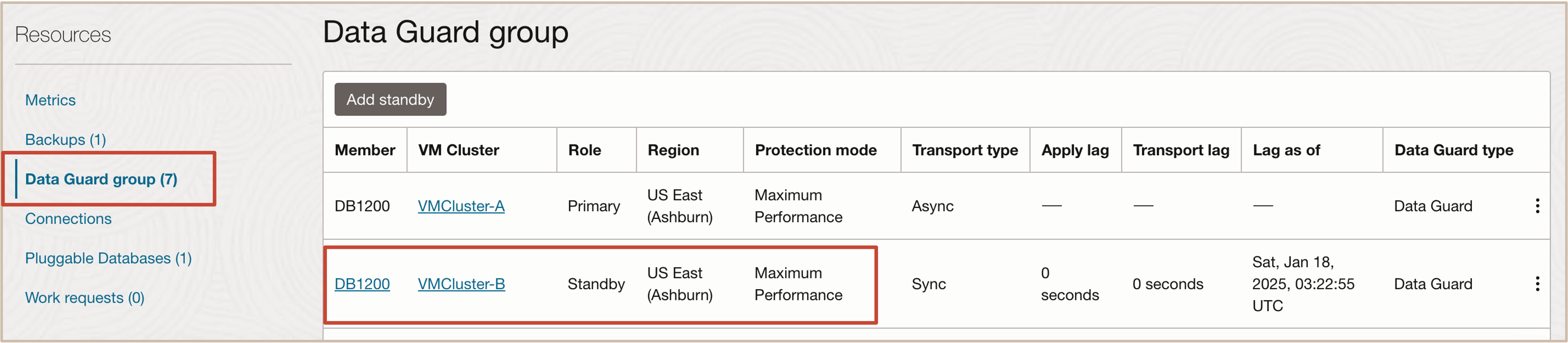Image présentant le groupe de protection de données