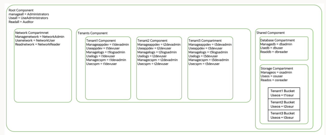 Cas d'utilisation 2 