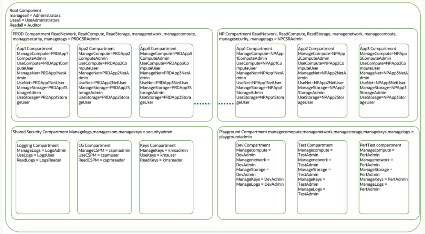 Cas d'utilisation 3 