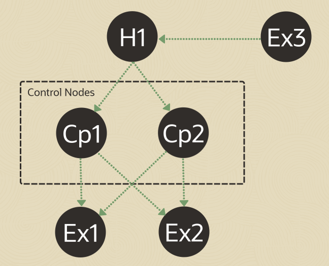configuration local-remote-exec