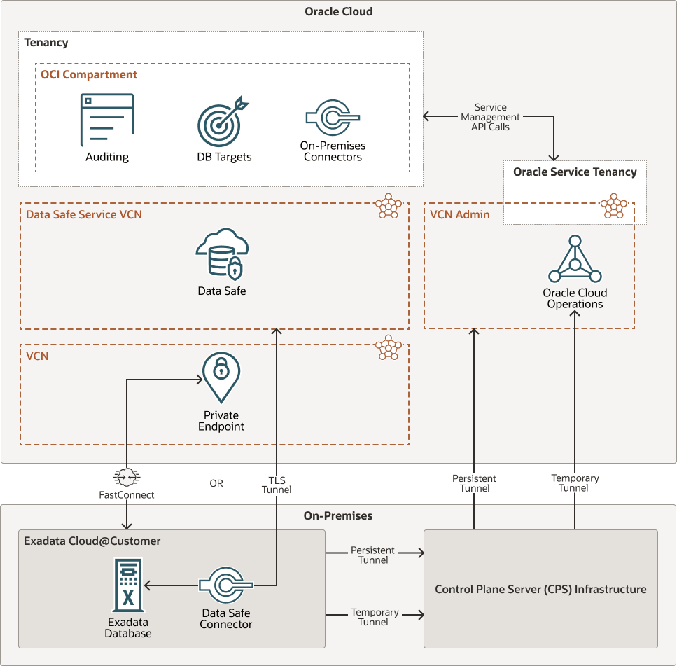 Description de data-safe-exa-adb.png :