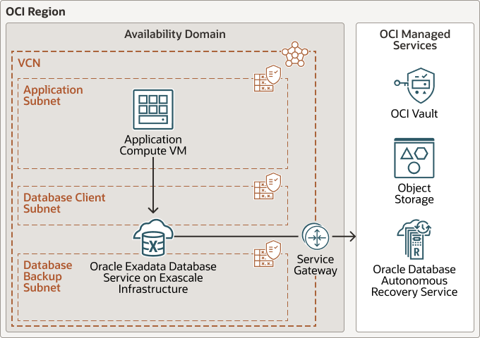 Description de migrate-orclracdb-exadbsrv-exascale-infra.png : Description de migrate-orclracdb-exadbsrv-exascale-infra.png :