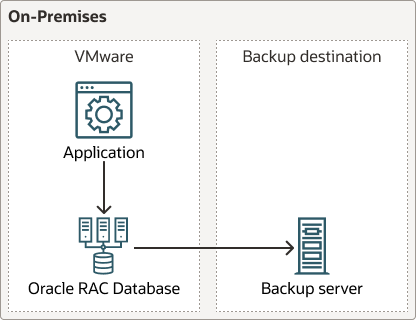 Une description de migrate-orclracdb-vmware-premises.png suit Une description de migrate-orclracdb-vmware-premises.png suit