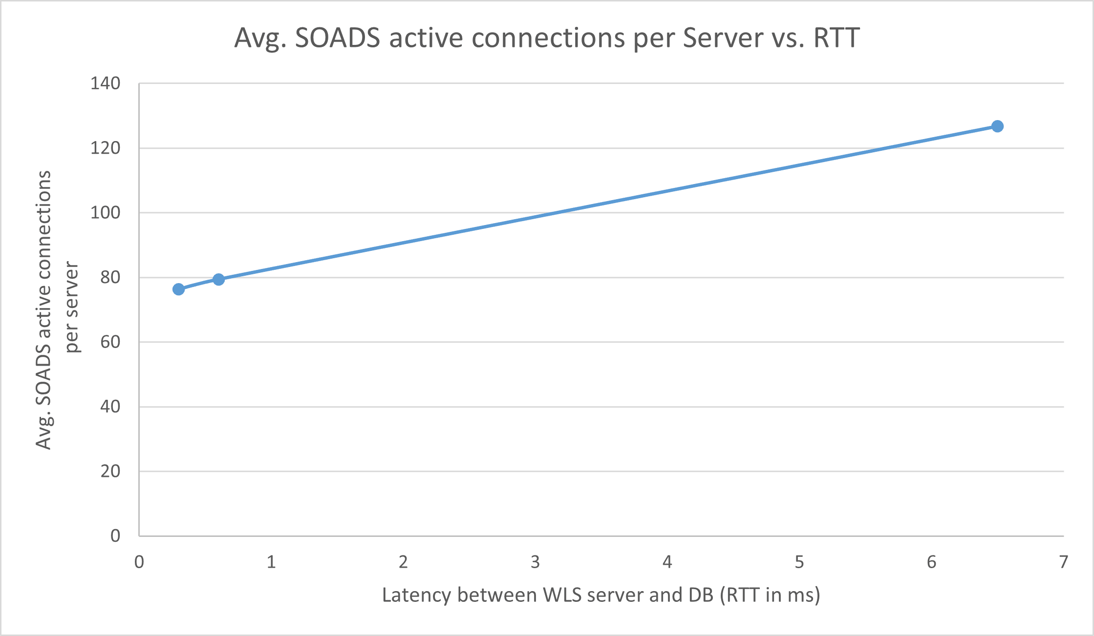 Description de stretched-cluster-stress-single-connections.png