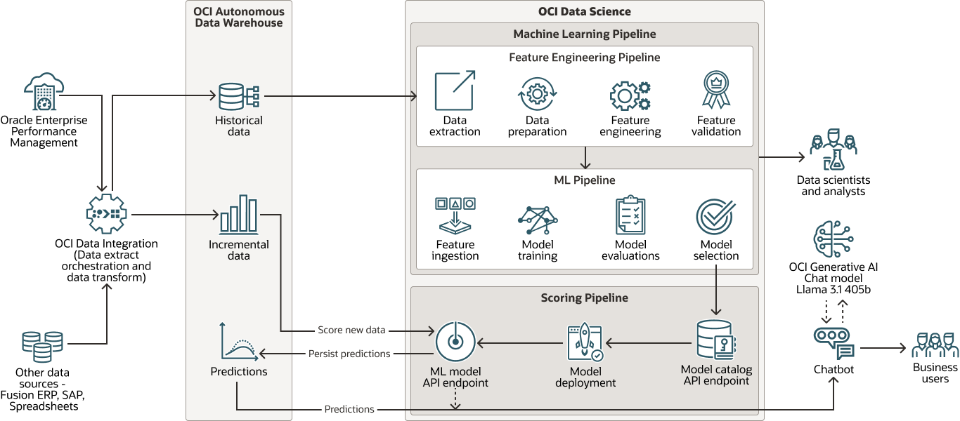 Description de ai-forecasting-functional.png :