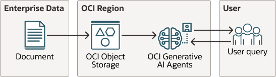 Description de genai-knowledge-base.png