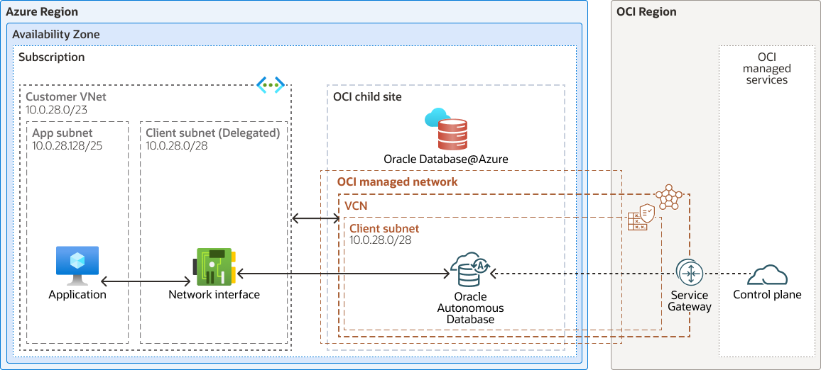 Description de network-adb-azure.png :