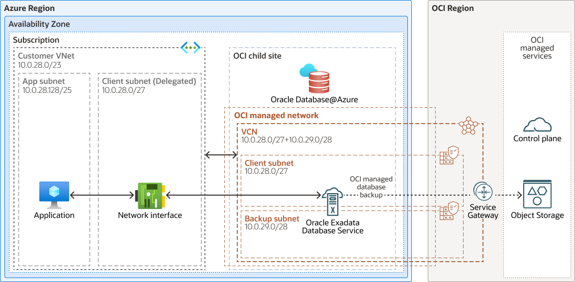 Description de network-exadata-azure.png :