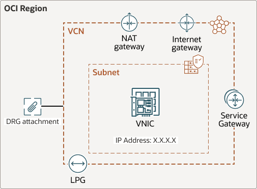Description de individuellement-route-traffic-vcn.png