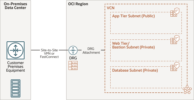 Description de single-vcn-topology.png :