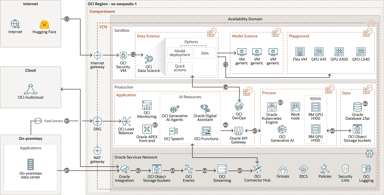 Description de ai-llm-workflow-architecture.png :