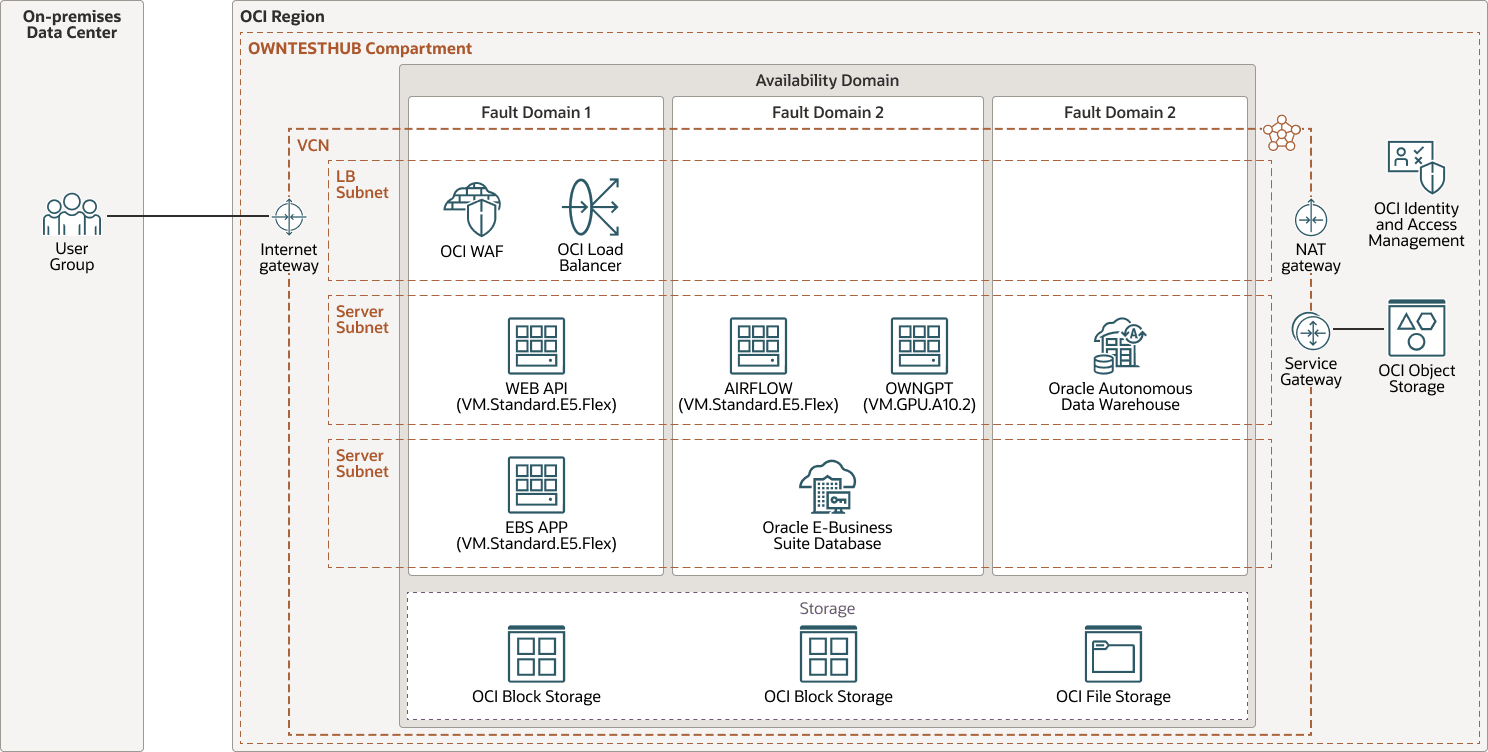 Description d'oci-owngpt-erp.png