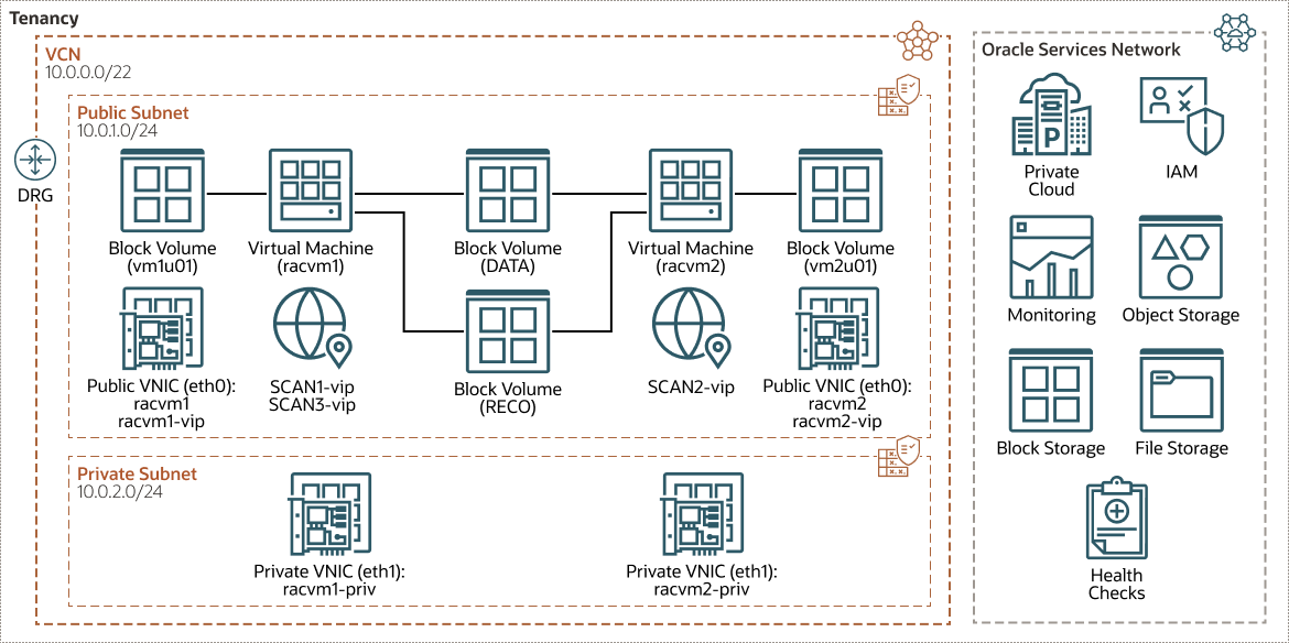 Description de rac-pca-architecture.png