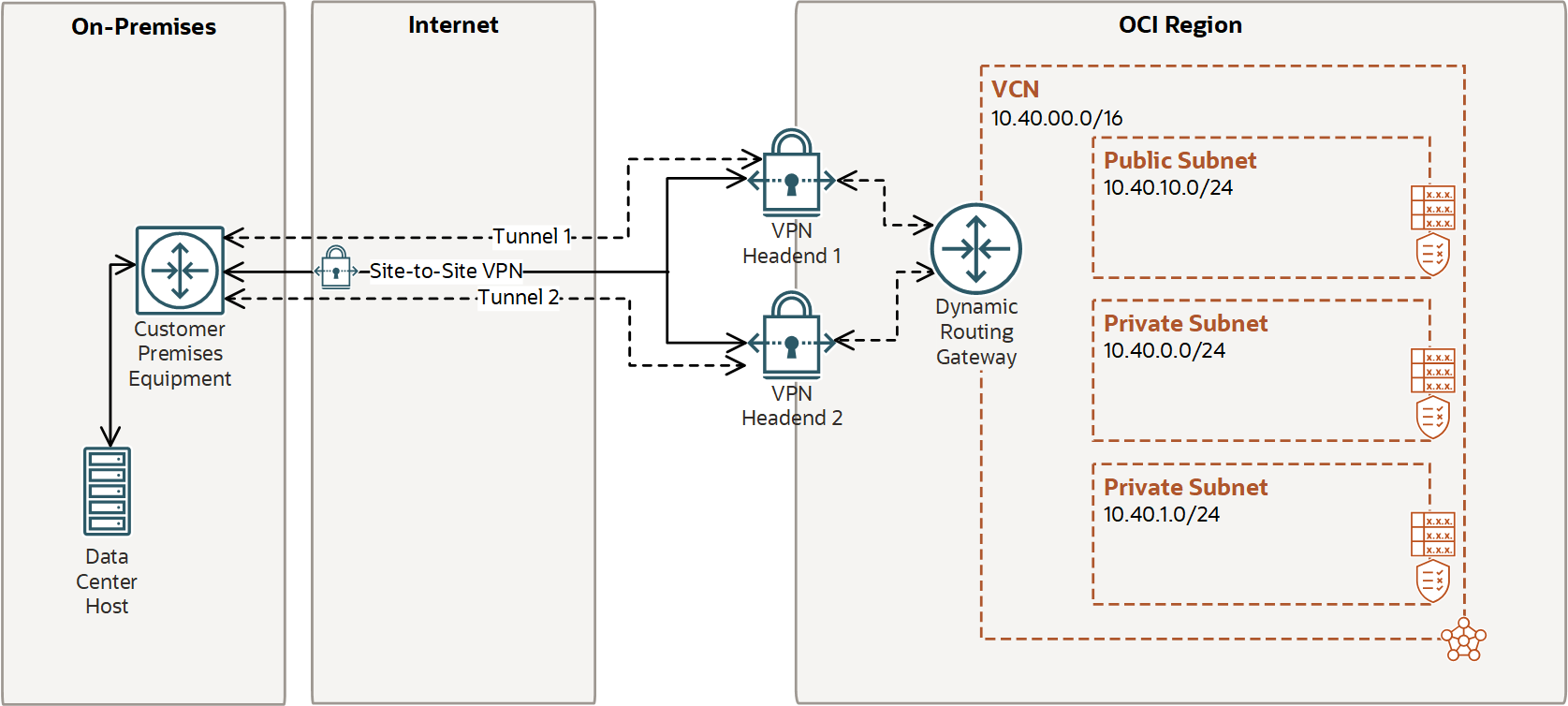 Dans Cette Liste Quels Sites Ont Une Connexion Sécurisée Pix