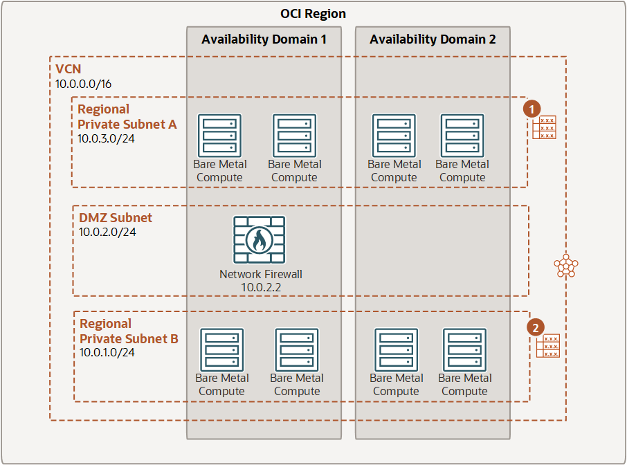 Cette image présente le routage intra-réseau cloud virtuel via le pare-feu réseau.