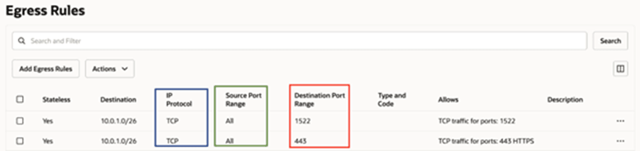 Description de l'image fawag-egress-rules-pvt-fdi-oak.png ci-après Description de l'image fawag-egress-rules-pvt-fdi-oak.png ci-après