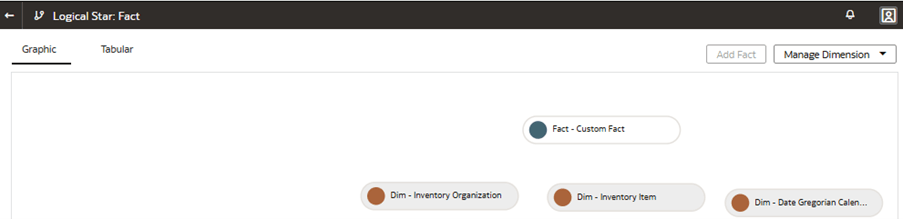 Vue graphique des trois dimensions que vous avez ajoutées