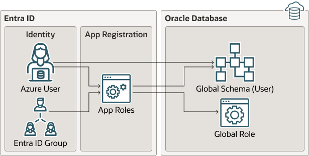 Description de azure_mappings.eps