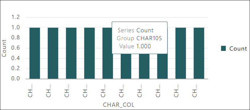 Description de l'image pop-chart.png Description de l'image pop-chart.png