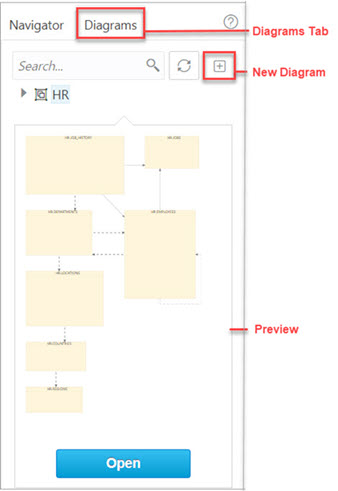 Cette image présente le volet d'aperçu de miniature dans Data Modeler.