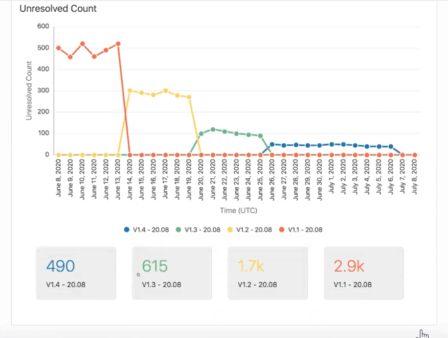 Description de l'image apply-metrics.png