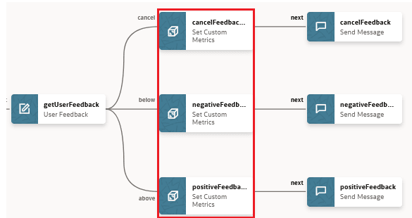 Description de l'image custom-metrics-feedback.png