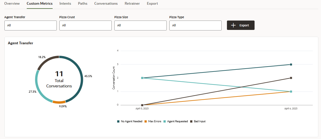 Description de l'image custom_metrics_agent_transfer_example.png ci-après
