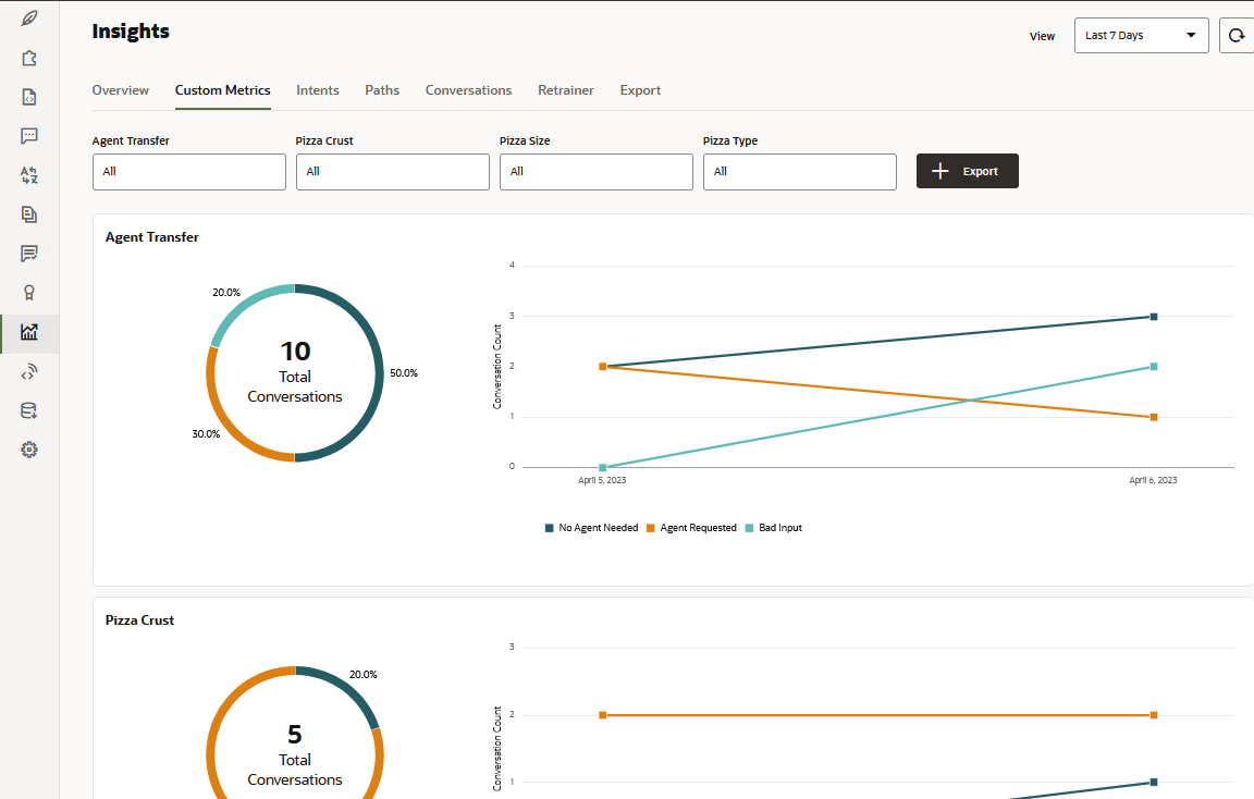 Description de l'image custom_metrics_example.png ci-après