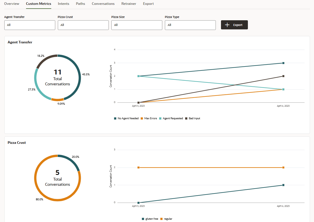 Description de l'image custom_metrics_report_first_view.png ci-après