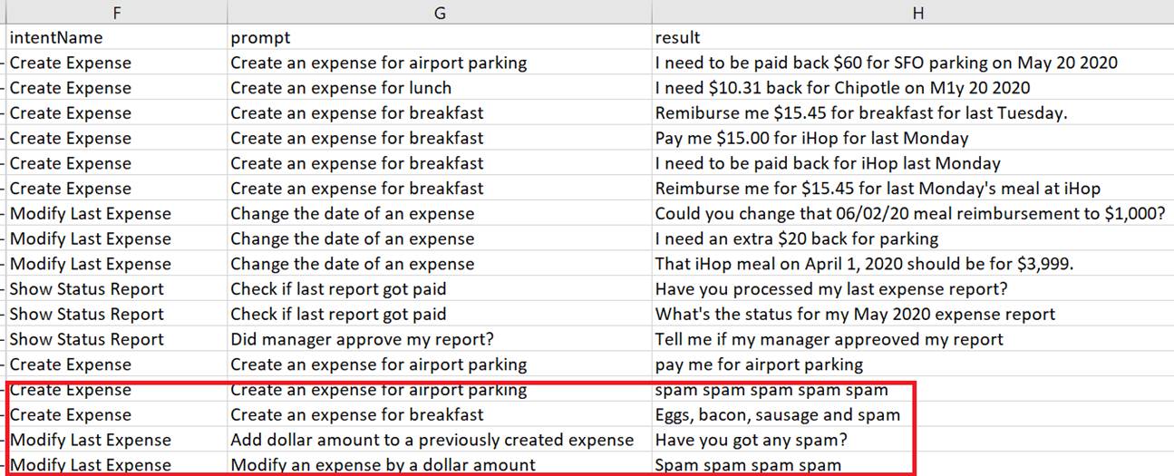 Description de l'image download-paraphrasing-results-csv.png