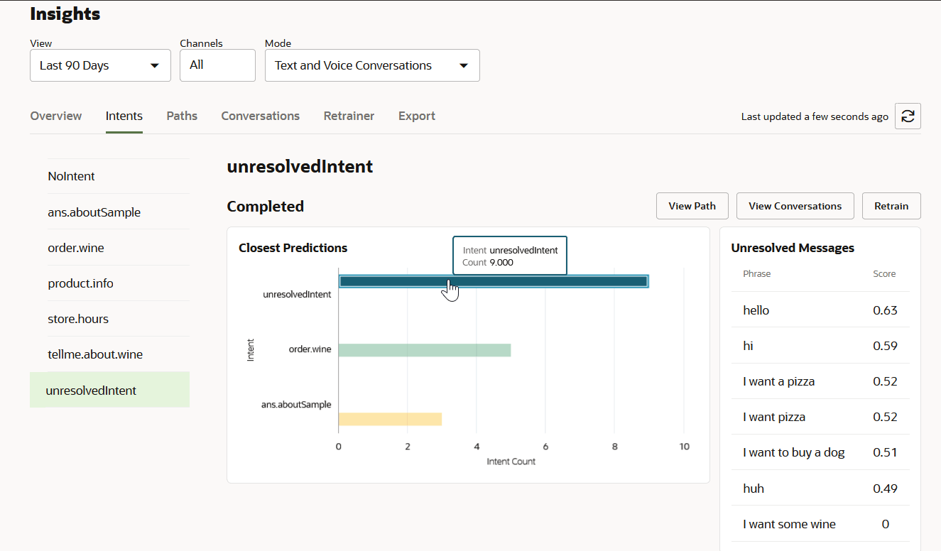 Description de l'image insights-unresolved-intents.png suivante