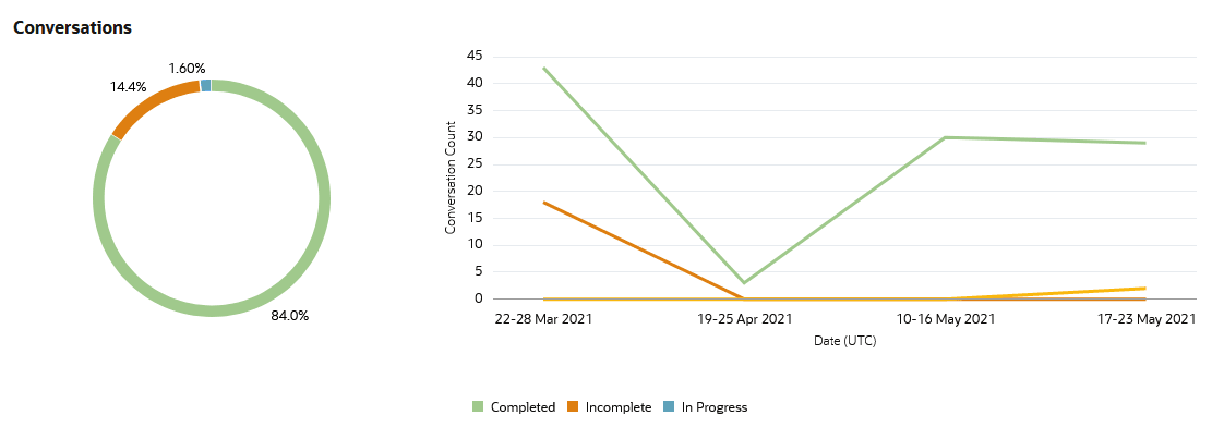 Description de l'image insights_trends_overview.png ci-après