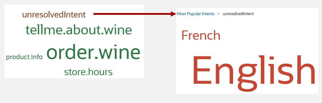 Description de l'image ml-phrase-cloud.png