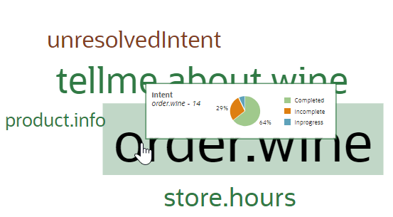 Description de l'image popular-intent-phrase-cloud.png suivante