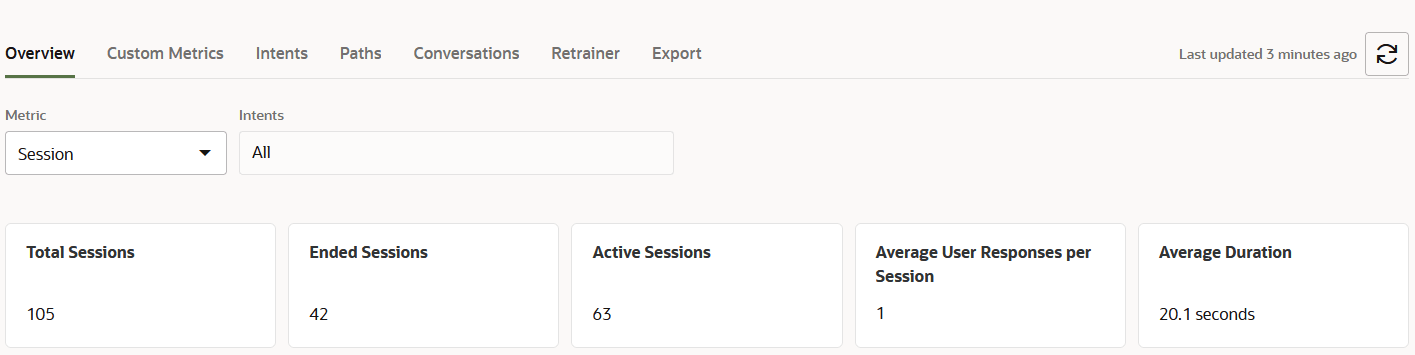 Description de l'image skills_session_metrics.png ci-après