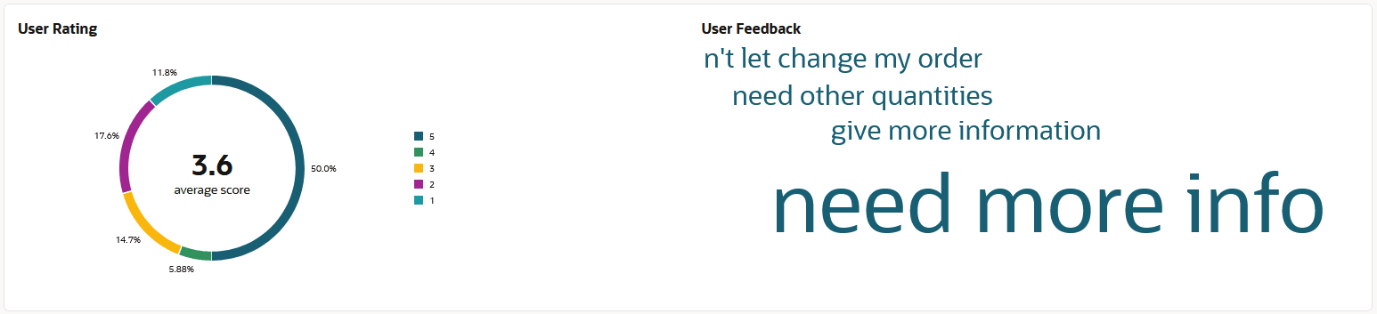 Description de la capture d'écran user-rating-user-feedback-overview.png