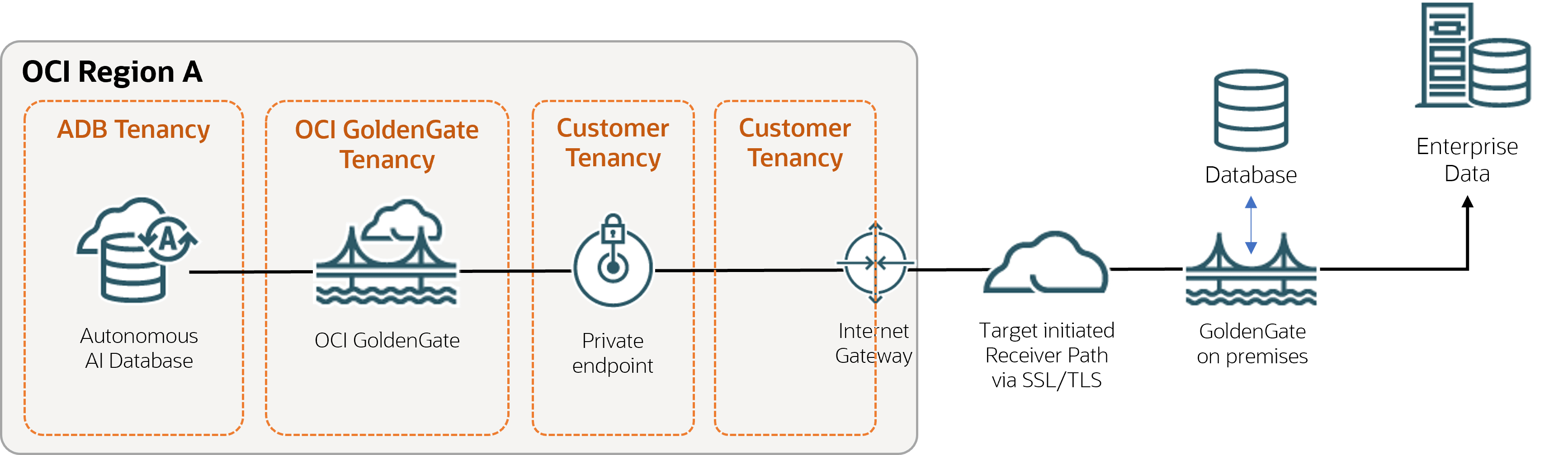 Description de l'image ggstoogg.png