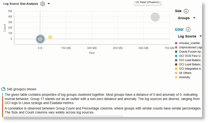 Diagramme en liens - Expliquer - Classer