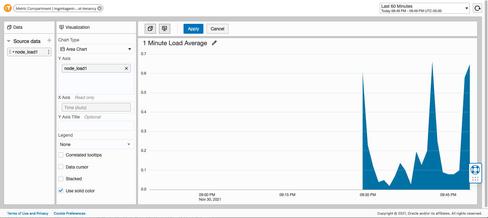 Graphique de tableau de bord pour la mesure node_load_1