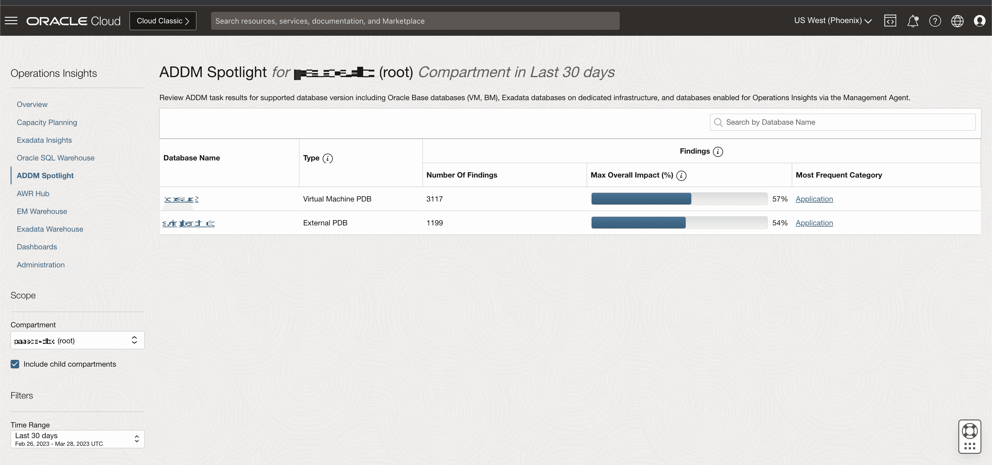 Page de destination ADDM Spotlight Page de destination ADDM Spotlight