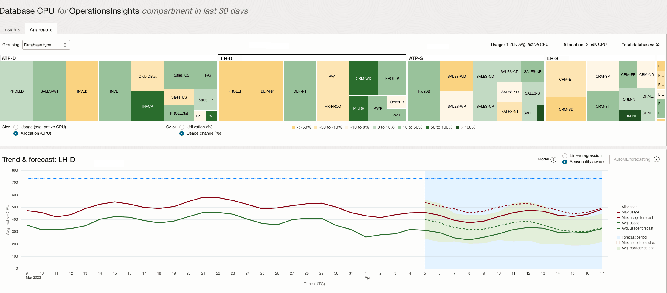 Cette image illustre l'utilisation des couleurs dans un graphique treemap.
