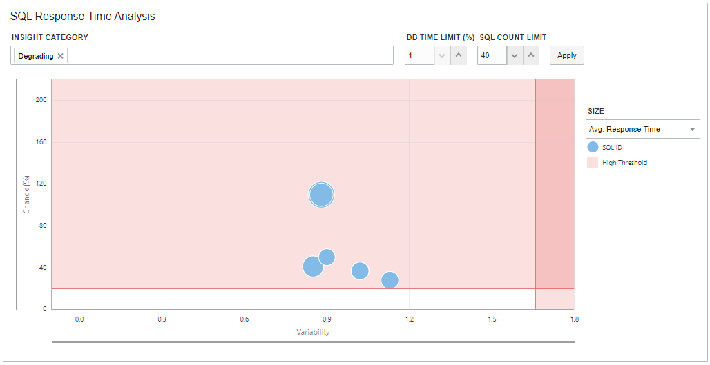Cette image présente l'analyse du temps de réponse SQL.