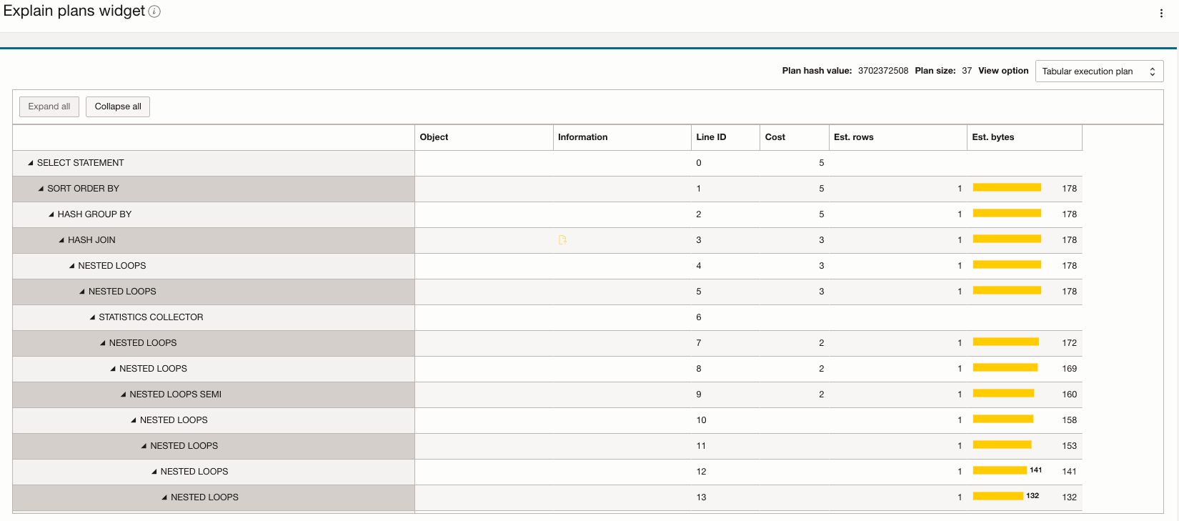 Répartition des détails du widget de plan de hachage
