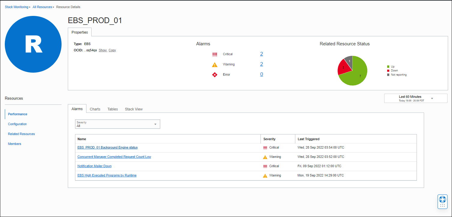 Le graphique présente la page d'accueil EBS.