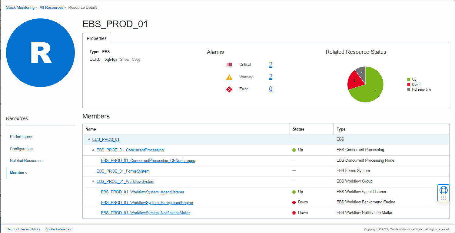 Le graphique présente la page d'accueil EBS.